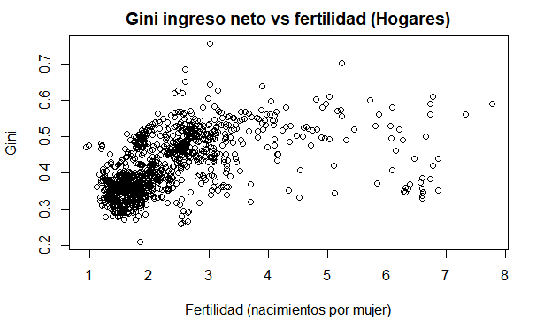 gini_fertilidad_neto_mundo_hogares.png