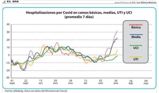 grafico uti.jpg
