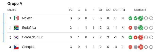 Grupo A.jpg