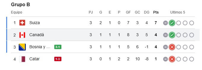 Grupo B.jpg