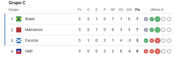 grupo C.jpg