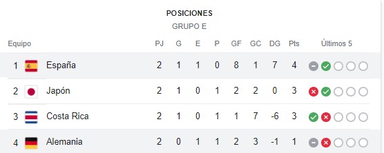 Grupo E 2 patidos.jpg