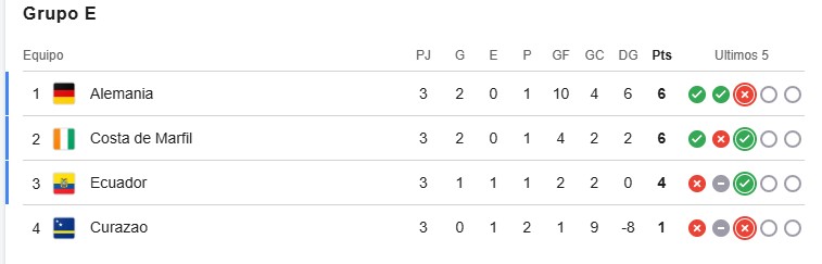 Grupo E.jpg