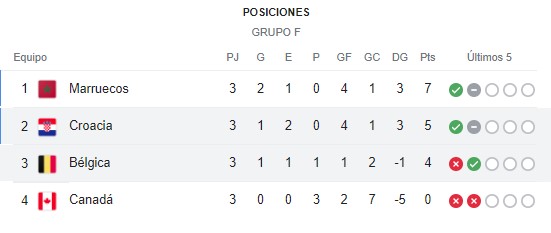 Grupo F final.jpg