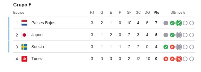 Grupo F.jpg