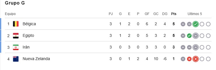 Grupo G.jpg