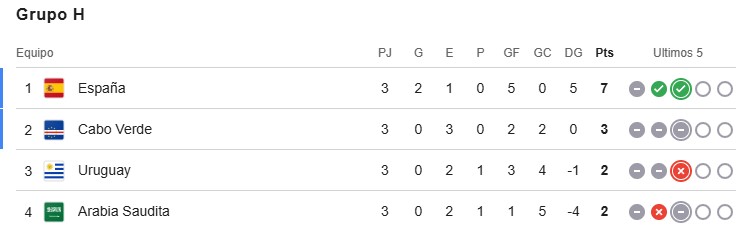 Grupo H.jpg