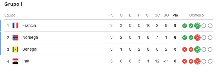 Grupo I.jpg