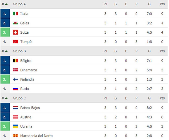 grupos euro abc.jpg