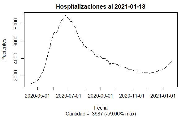 Hospitalizaciones CL 2021-01-18.png