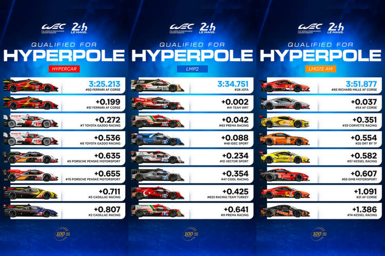 hyperpole-2023-teams-graphic-le-mans2.jpg