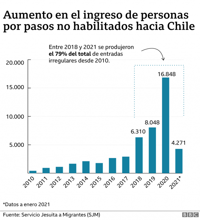 inmigracion_chile.png
