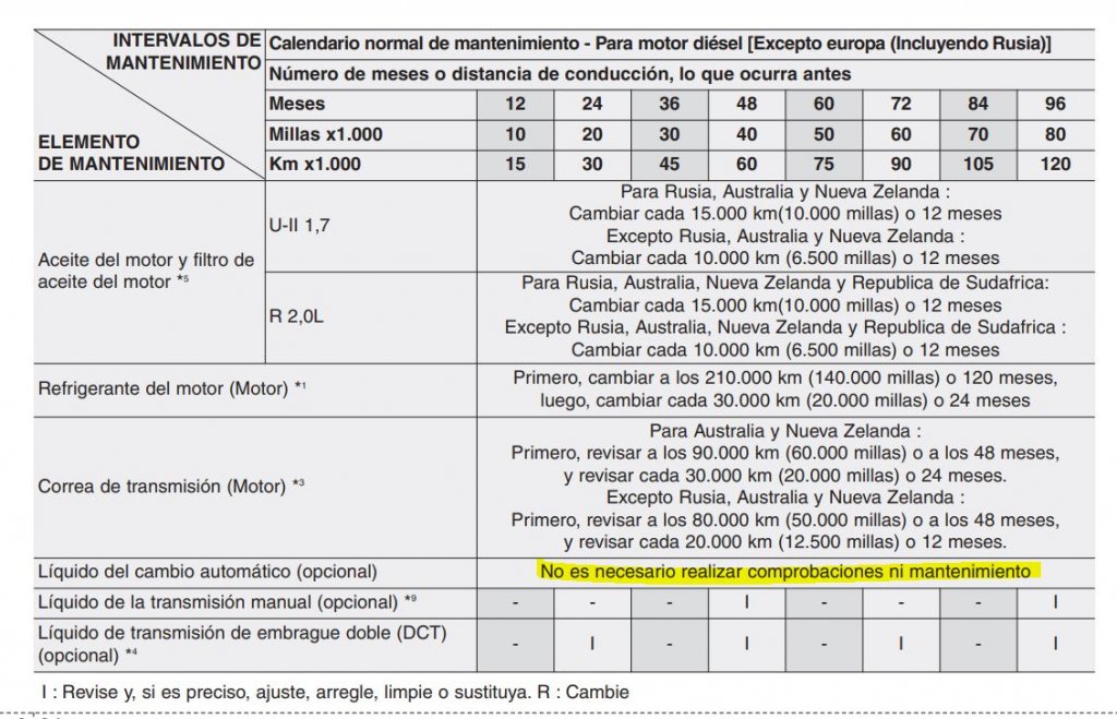 manual auto 3.JPG