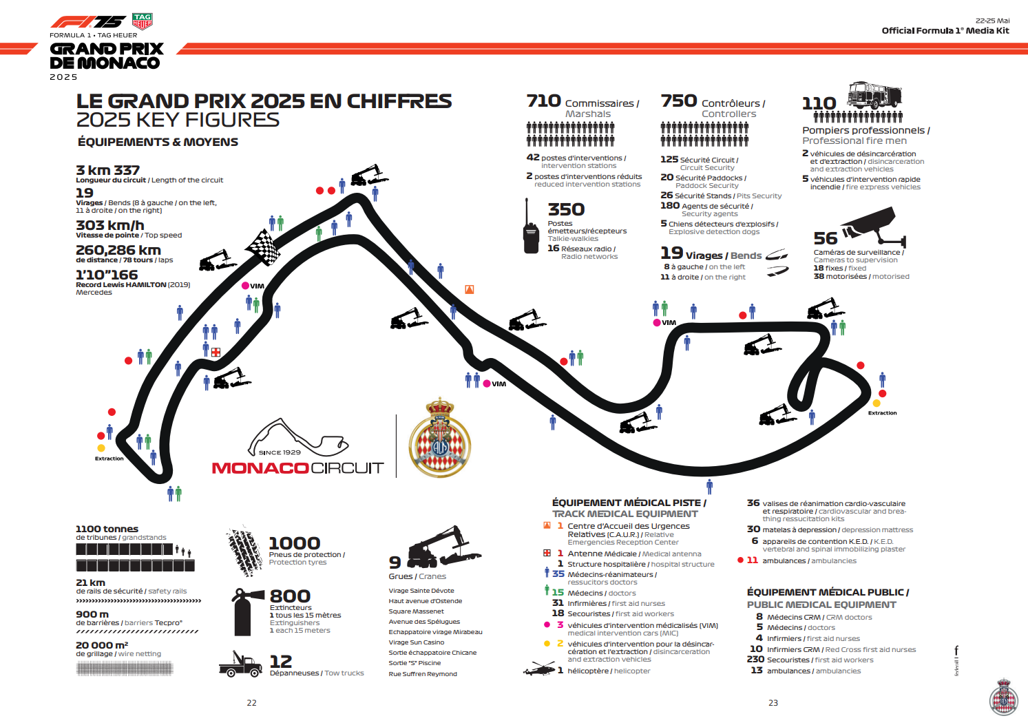 monaco-key-figures.png