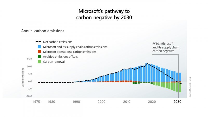 netzero-ms.jpg