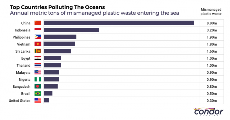 ocean_pollution_by_country.png