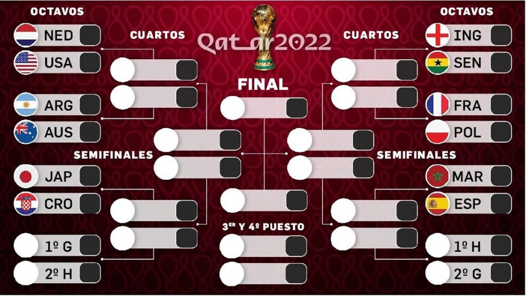 partidos-cruces-octavos-Mundial-Qatar_1743736855_171808280_1200x675.jpg