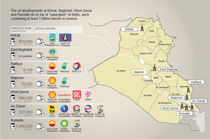 petroleo-Irak.png