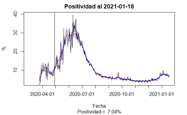 Positividad CL 2021-01-18.png