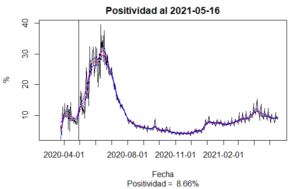 positividad_cl.png