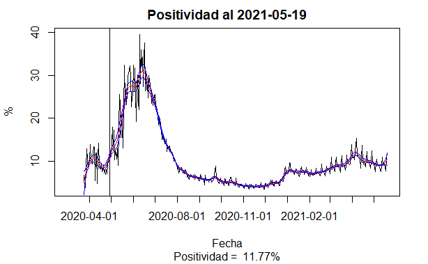positividad_cl.png