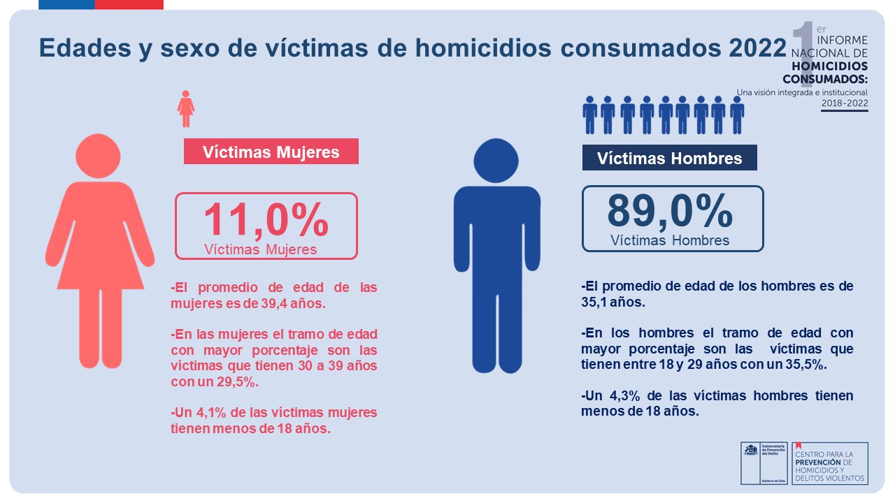 ppt-informe-de-homicidios-2018-2022-3-(1) (1).png