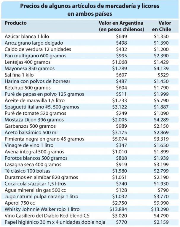PRECIO CHILE ARGENTINA II.jpg