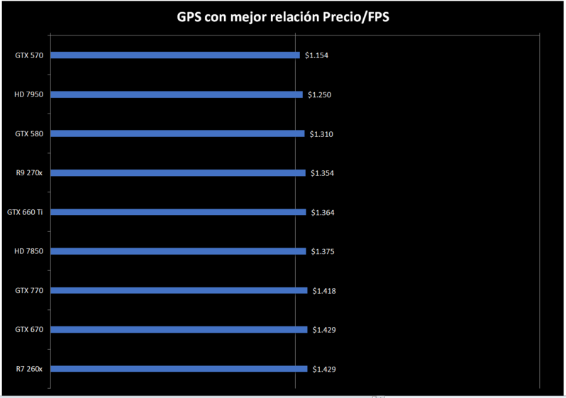 precio vs FPS 3.png