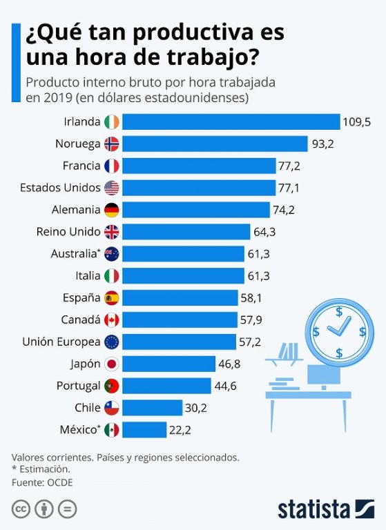 Productividad por país.jpeg