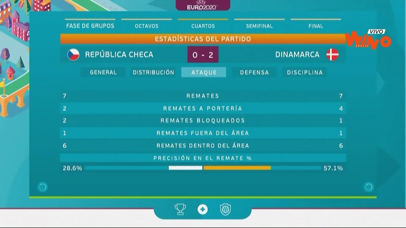 rcheca dinamarca 1er tiempo.jpg