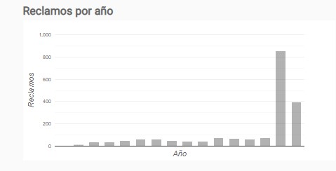 reclamos pc factory.jpg