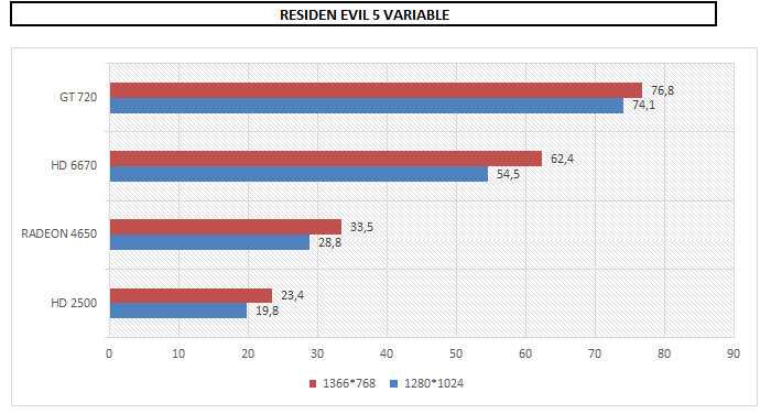 RESIDEN EVIL 5 VARIABLE.PNG