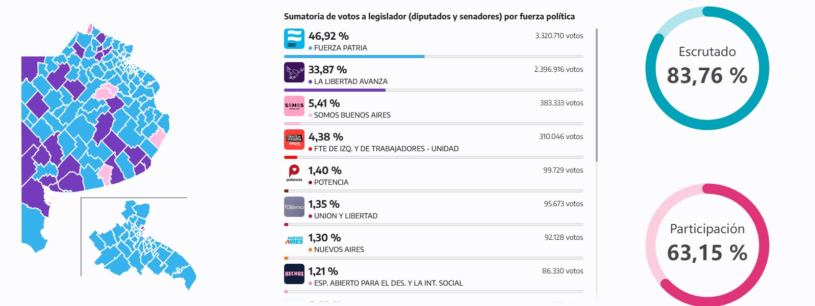 resultados hasta las 21 11.jpg