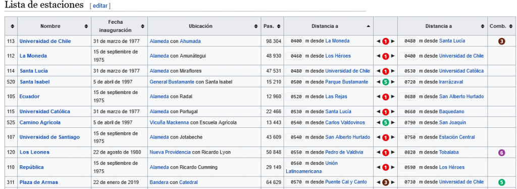 Screenshot 2022-07-13 at 20-57-03 Anexo Estaciones del Metro de Santiago - Wikipedia la encicl...png