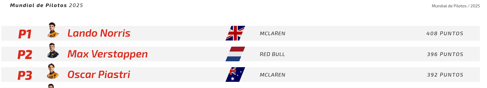 Screenshot 2025-11-30 at 16-43-21 Clasificación Pilotos y Constructores Fórmula 1 2025 - © Car...png