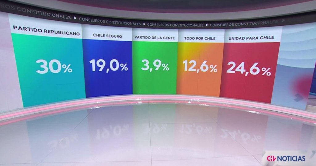 sevel votos.jpg