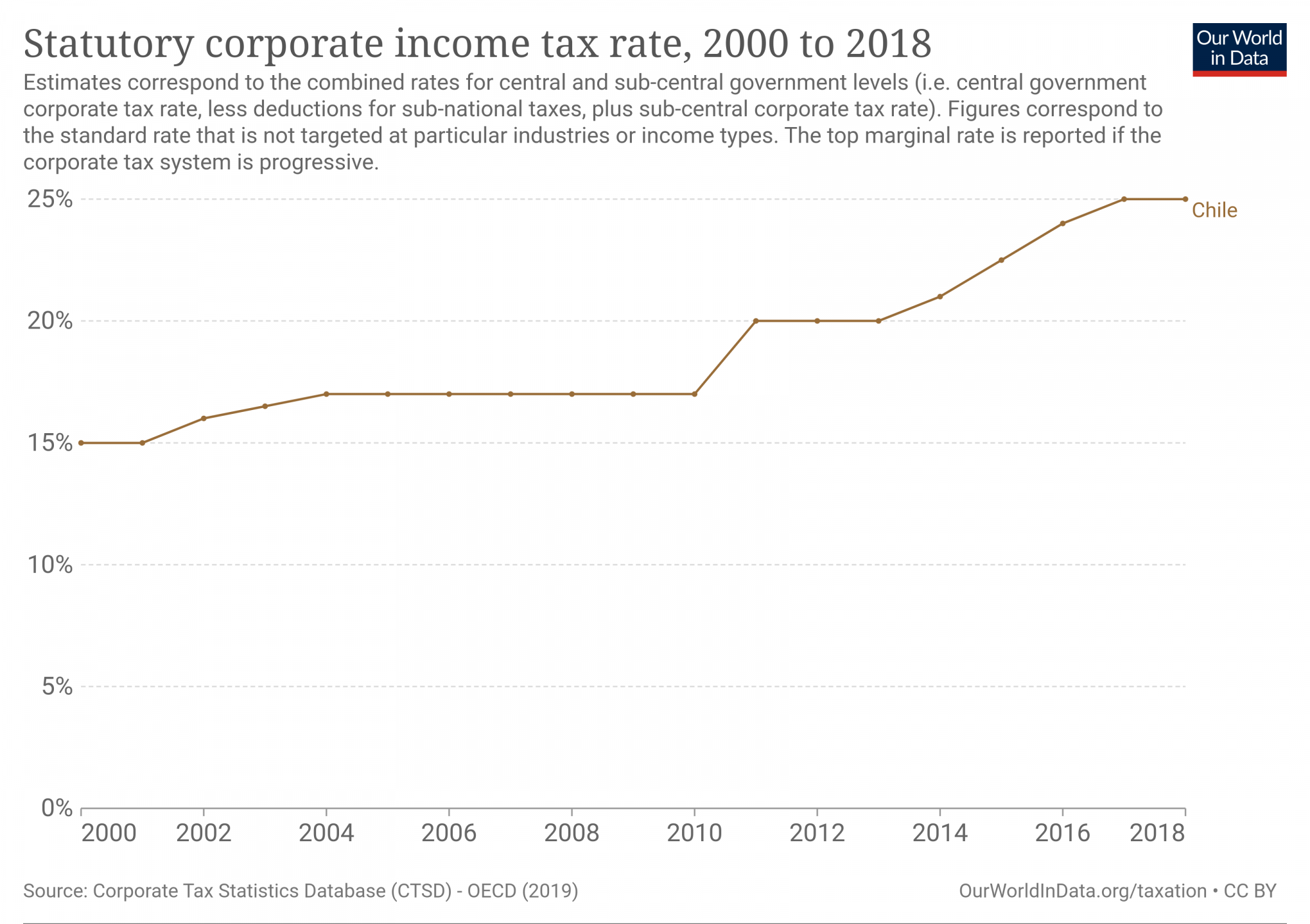 statutory-corporate-income-tax-rate.png