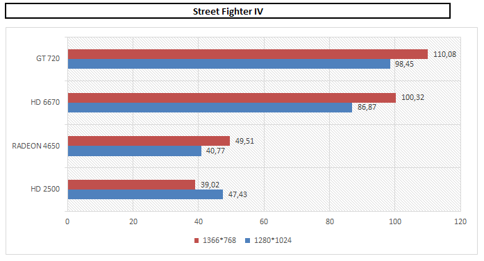Street Fighter IV.PNG