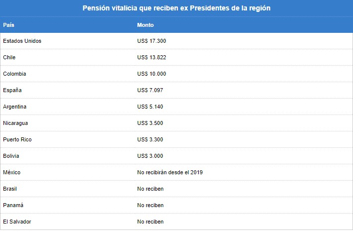 suelldos presidentes.jpg