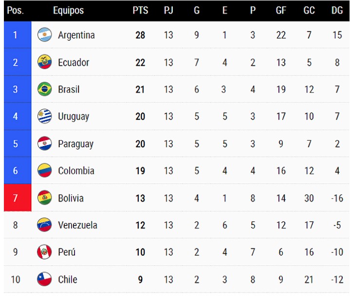 tabla 21 marzo.jpg