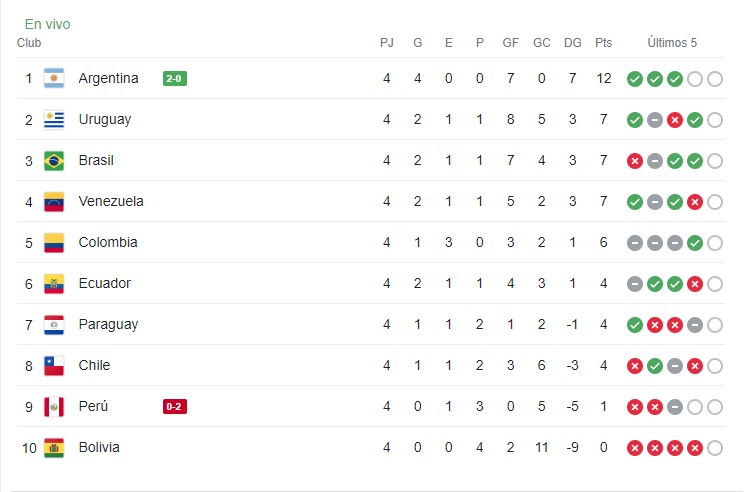 tabla 4ta fecha.jpg