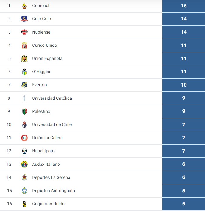 tabla 7a fecha.jpg