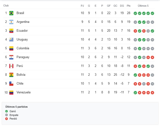 tabla antes de partido de Chile.jpg