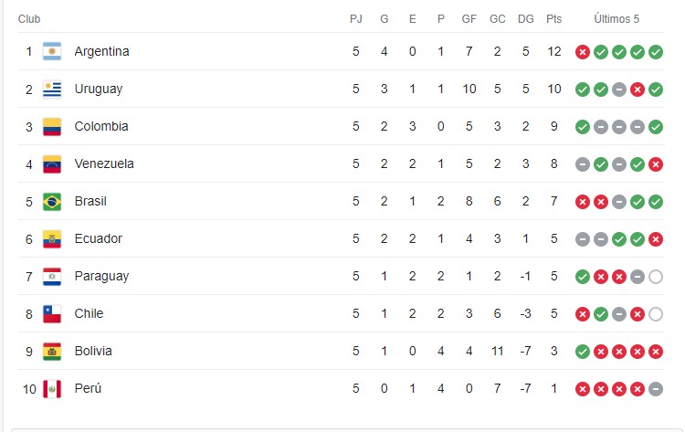 tabla eliminatoria fecha 05.jpg