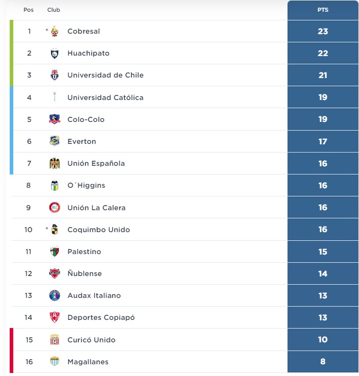 tabla fecha 12.jpg