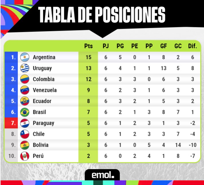 tabla fecha 6.jpg