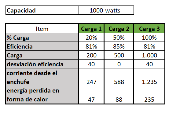 Tabla maldita que me tomó como 15 minutos.png