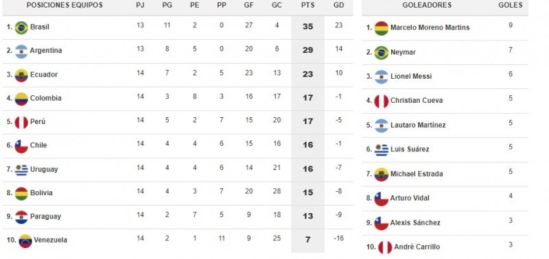 tabla mundial fecha 14.jpg