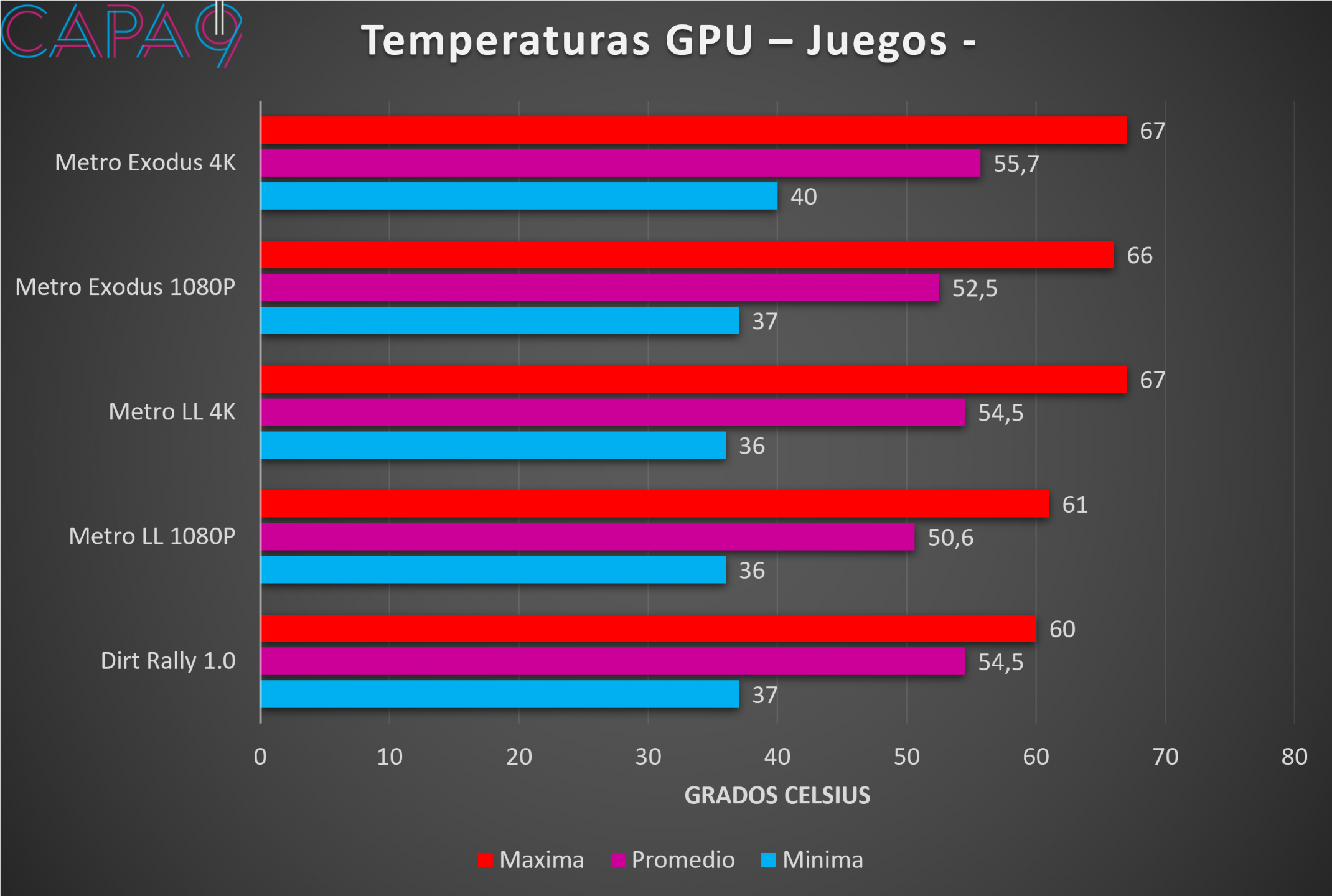 Temperaturas GPU.png