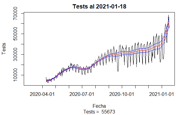 Tests diarios CL 2021-01-18.png